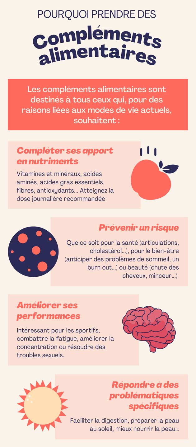 pourquoi prendre des compléments alimentaires